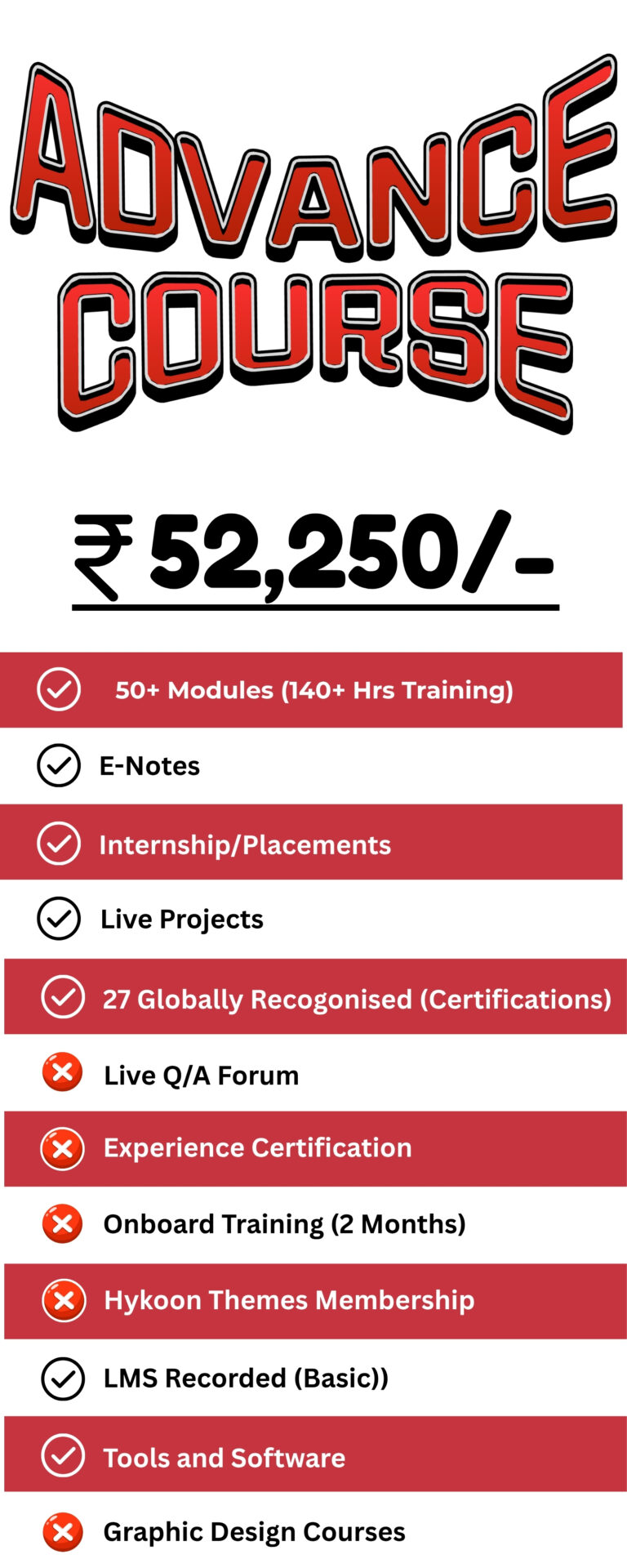 DIDM Digital Marketing ADVANCE COURSE