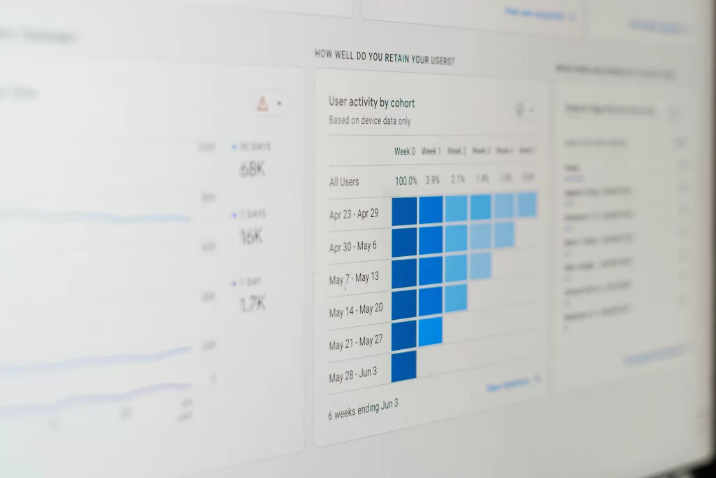 key performance indicators to track