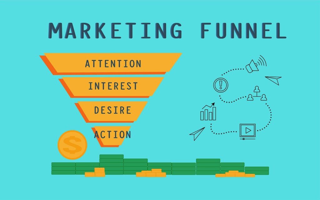 Paid Ads Getting More Expensive. Funnel Marketing Strategy